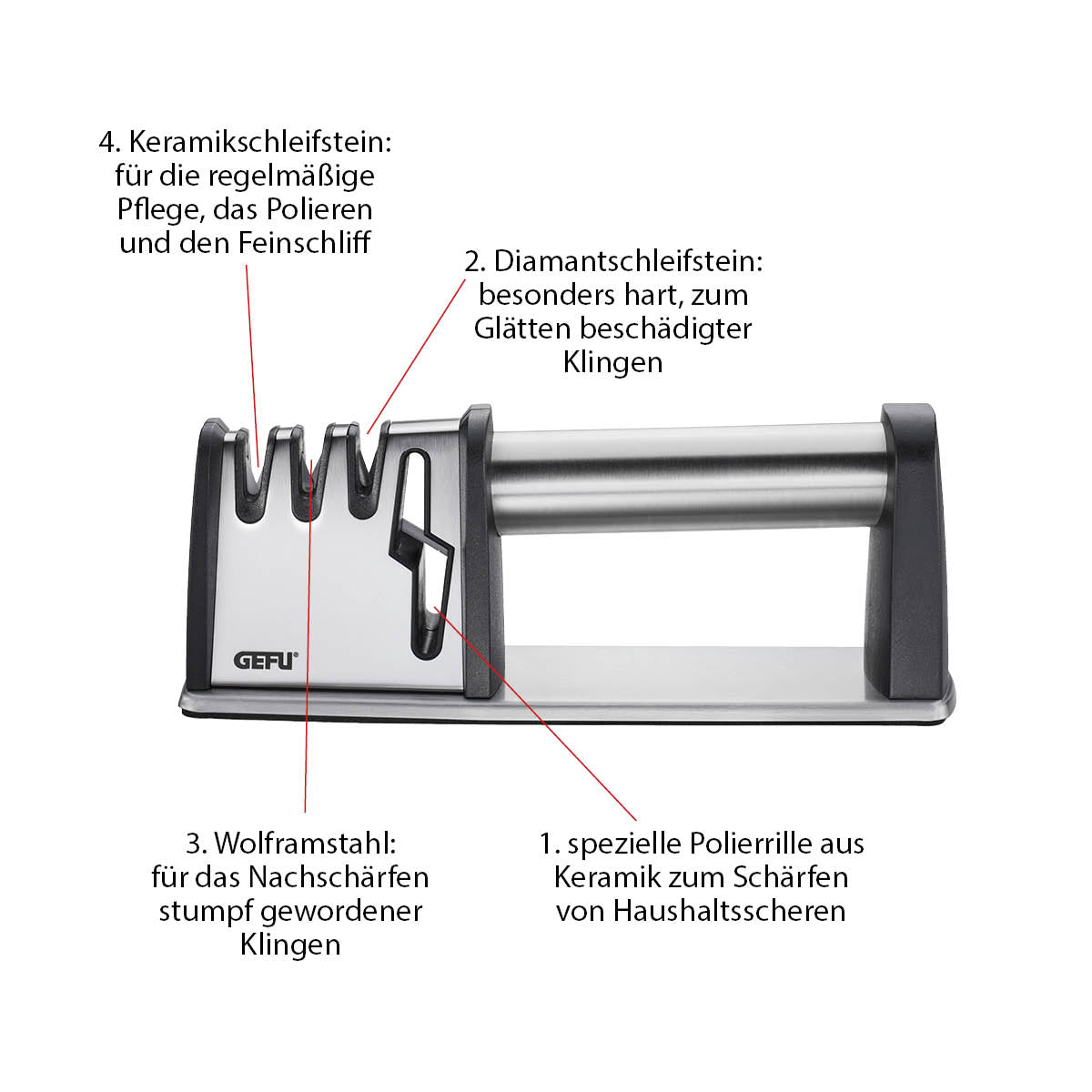 Messerschärfer COLT PRO